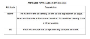 Assembly Directive